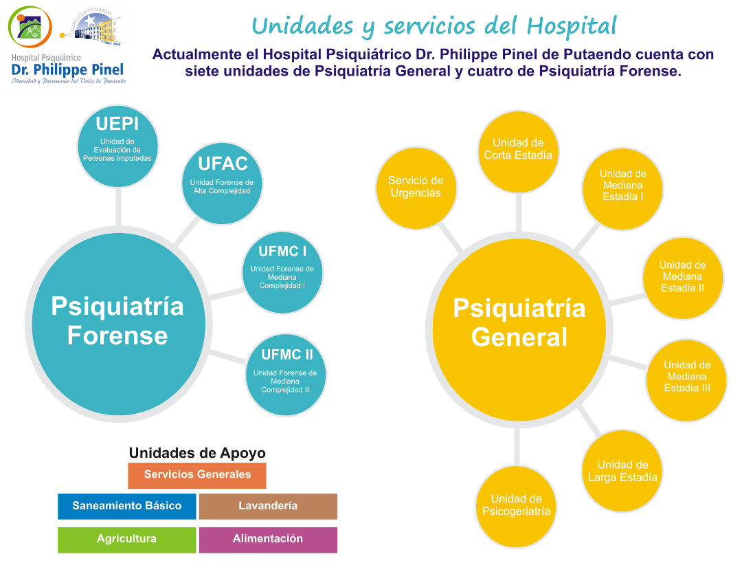 Infografia Unidades.jpg